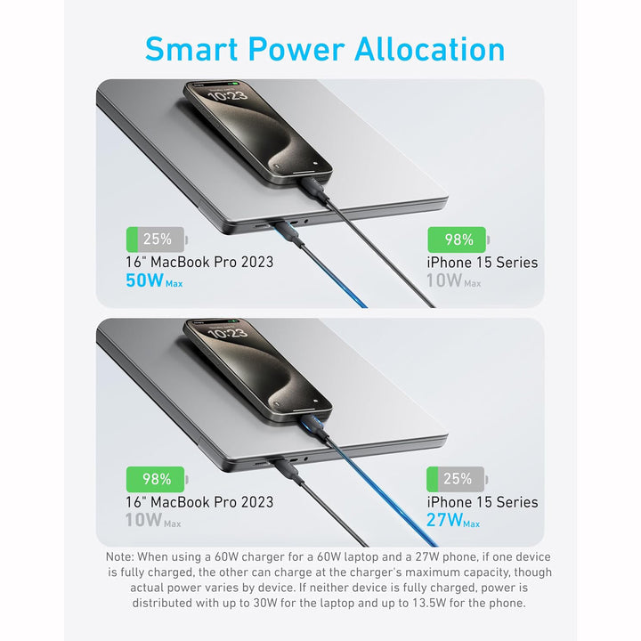 Anker 2-in-1 USB-C to USB-C Cable